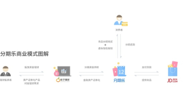 轻松开通分期乐提现功能，让你的资金流转更灵活！