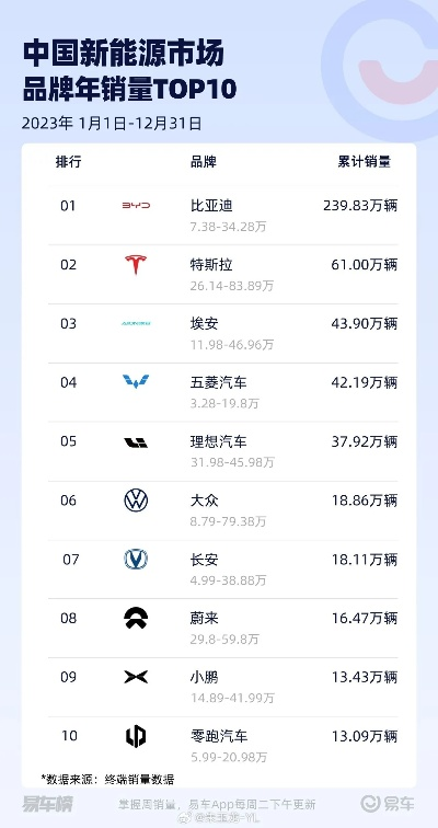 十大电动汽车品牌排行榜，引领未来出行的先锋