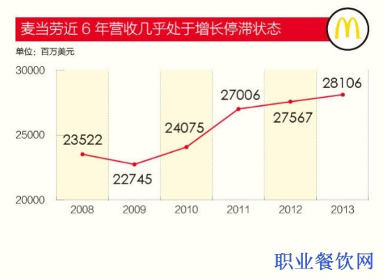 麦当劳，全球快餐帝国的传奇之路