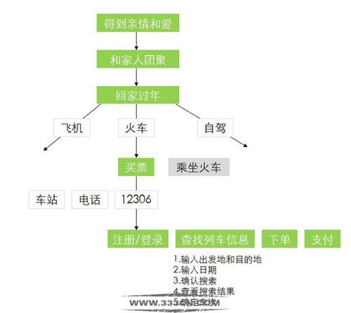打造餐饮品牌策划的五大关键要素