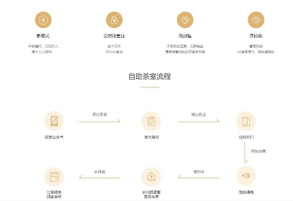轻松开通白条提现功能，让你的资金流转更灵活！