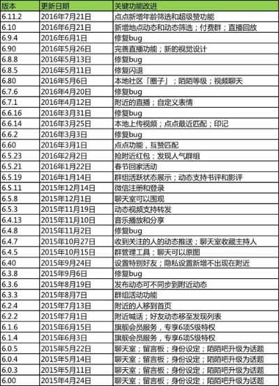 揭秘陌陌聊天记录查询，T2功能详解及使用技巧