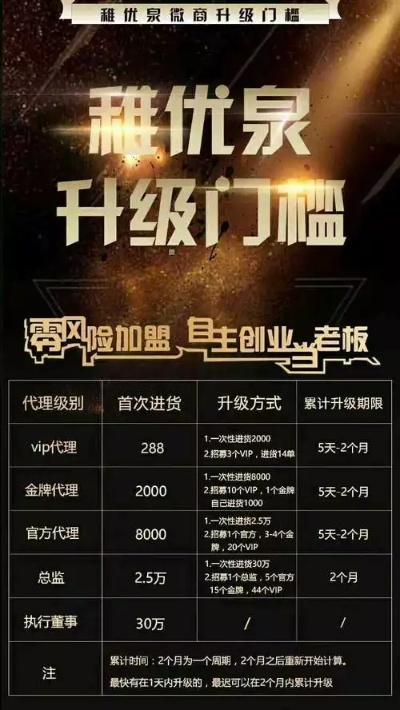 微商化妆品品牌代理的机遇与挑战