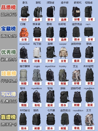 双肩包品牌排行，选购指南与推荐