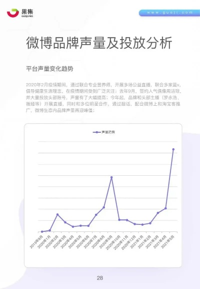微博母婴品牌声量分析，趋势、挑战与机遇