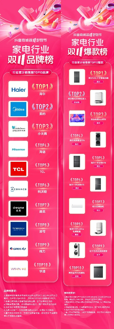 家电安全排名品牌