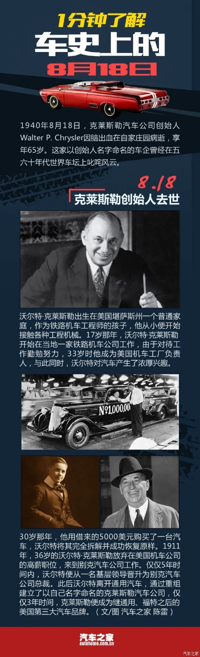 克莱斯勒汽车品牌的历史与演变