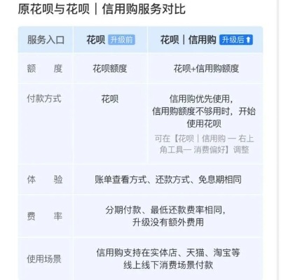 揭秘金融花呗购物套现现象，如何用花呗巧妙购物？