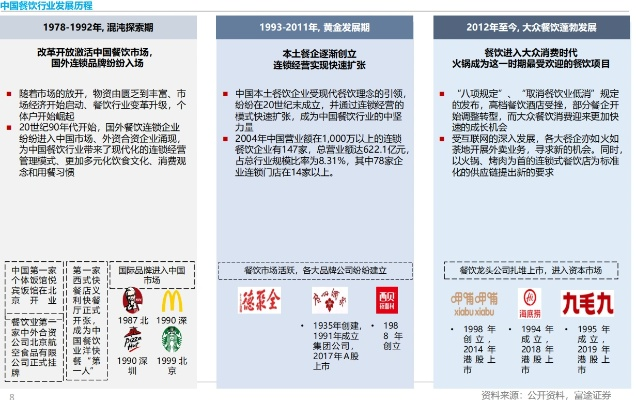 全球连锁餐饮巨头的辉煌与挑战