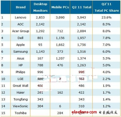 中国电脑品牌排行榜，揭秘全球市场的佼佼者