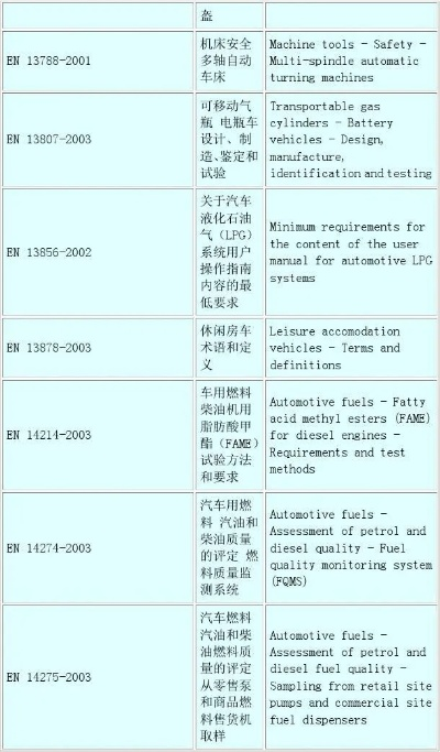 全球汽车安全标准概览