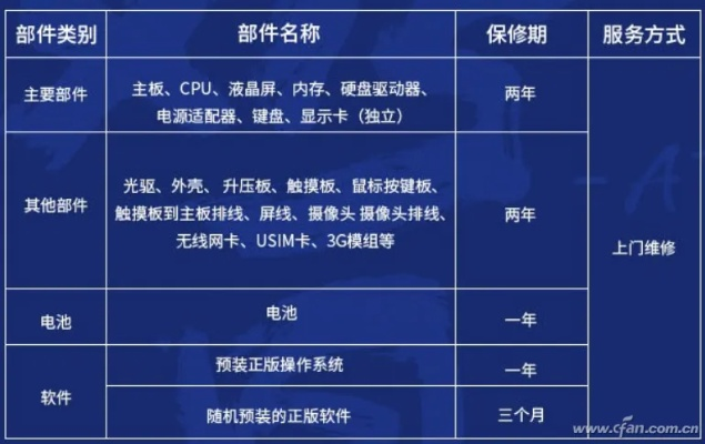 品牌电脑维修售后的重要性与服务标准