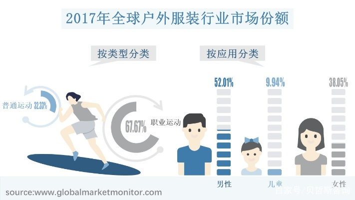 户外品牌的现状与未来展望