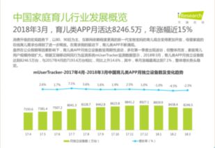 智能母婴品牌排行榜，引领未来育儿新趋势