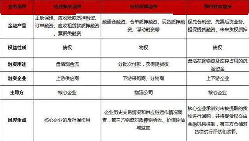揭秘金融分期乐取现利息，如何计算？划算吗？