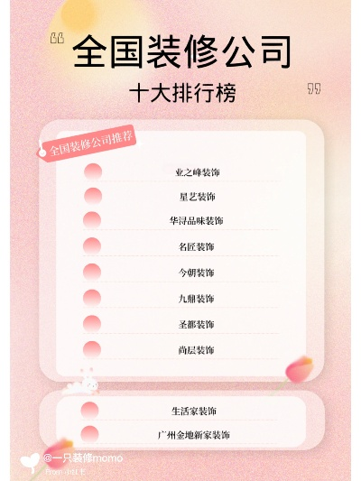 城装修品牌企业排名，探索当地市场领先者