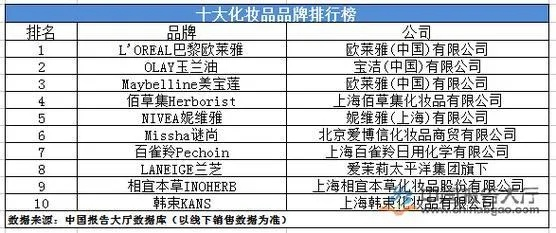 口碑最好的化妆品品牌