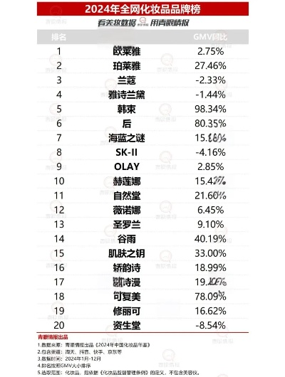 天然化妆品牌排行榜，揭秘自然之美