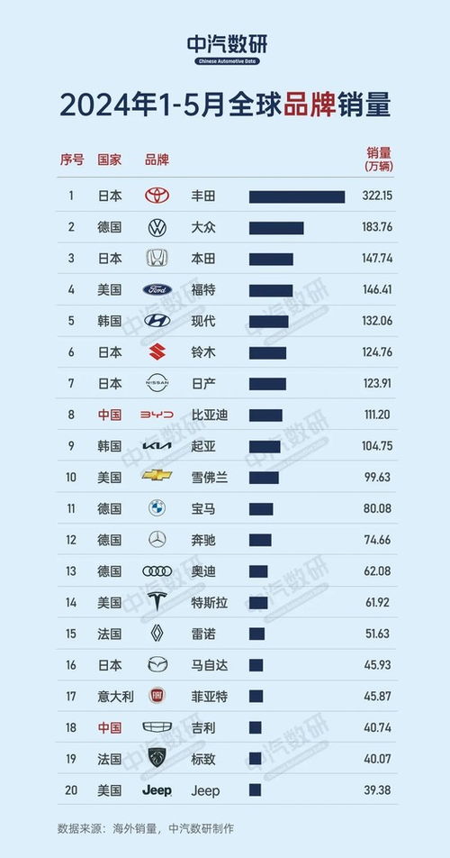 017年汽车品牌销量排行榜，全球市场的竞争与合作