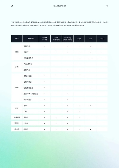探索中国智能家居品牌排行榜，智能生活新趋势