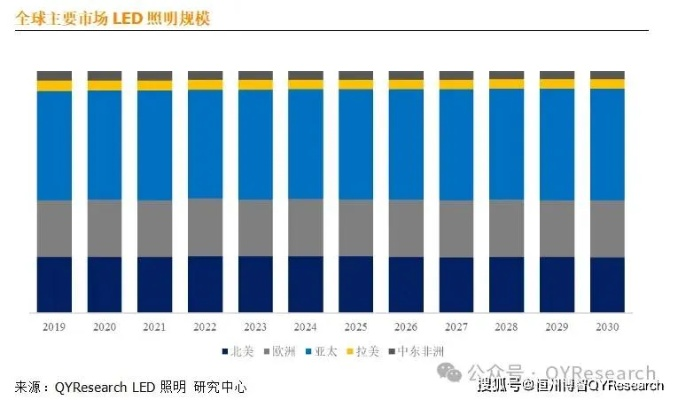 LED户外照明品牌，照亮未来，引领潮流