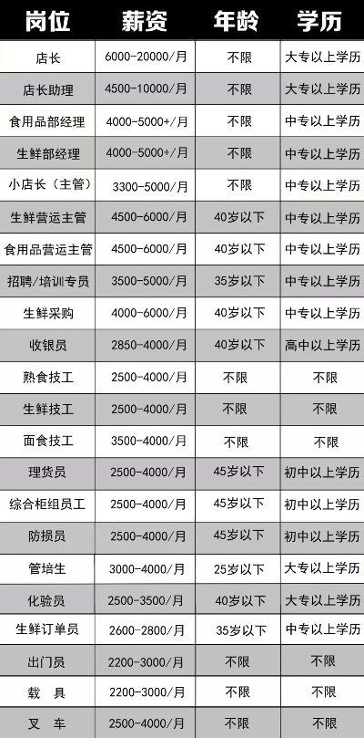 家电卖场品牌顾问工资解析