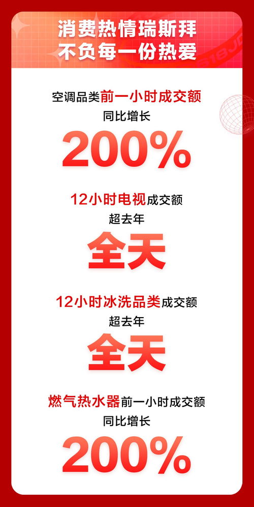 中国各省家电品牌偏好大揭秘
