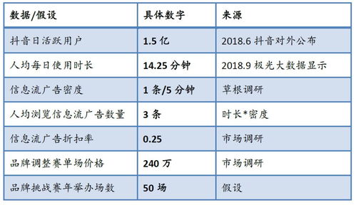 揭秘金融抖音月付取现手续费，费用明细、案例解析及省钱攻略