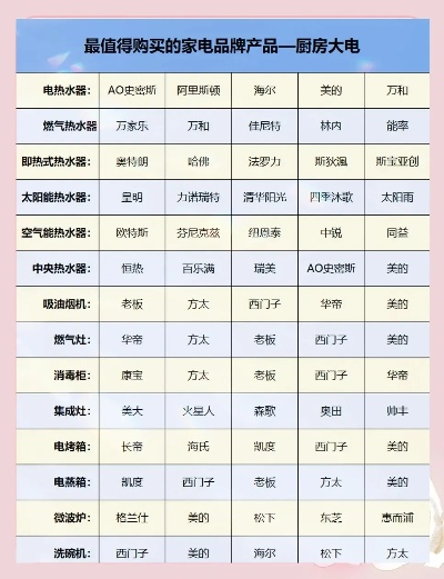 选购家电品牌，明智选择与精明投资