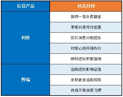 金融抖音月付取现，靠谱吗？揭秘月付取现的真相！