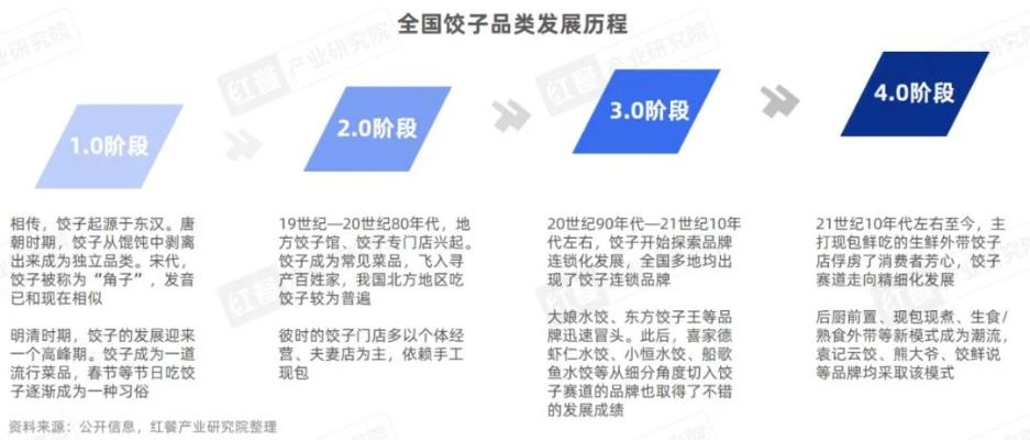 连锁饺子餐饮品牌的发展与创新