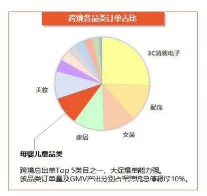 虾皮母婴类产品品牌分析