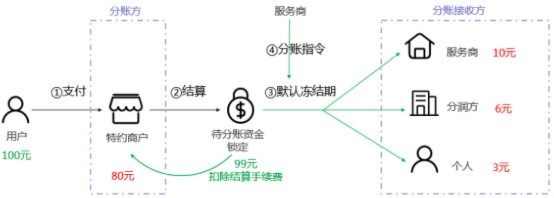 微信分付取现系统评估，用户体验与风险控制的深度解析