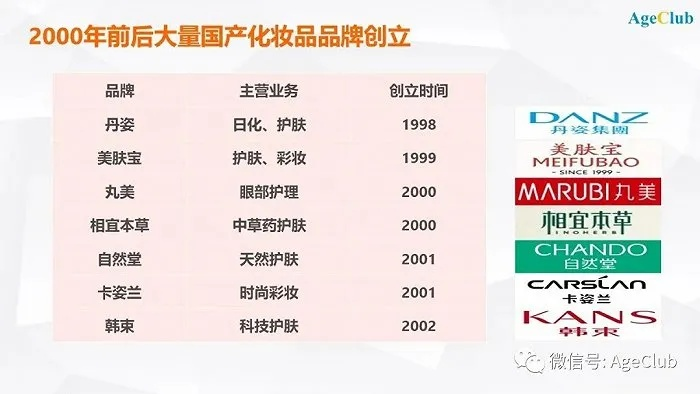 中国专业线化妆品品牌的崛起之路