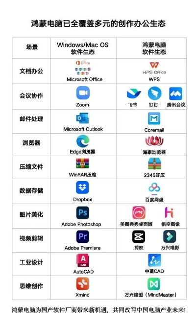探索电脑软件品牌的辉煌历程与未来展望