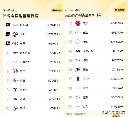 汽车品牌销量排名，崛起之路与市场变迁