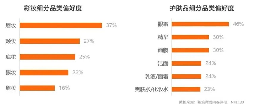 探索学生群体的化妆品选择