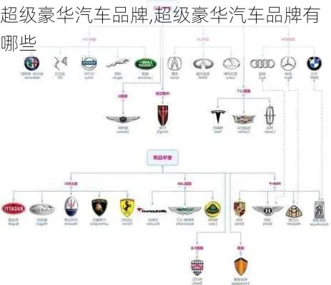 探索超豪华汽车品牌的世界