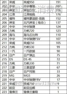 2016年全球汽车品牌销量排名概览