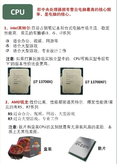 电脑CPU品牌大揭秘