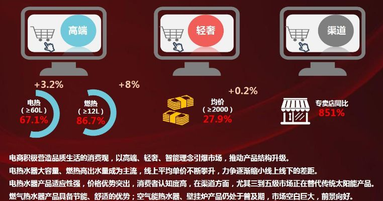 家电空调电商品牌的发展与挑战