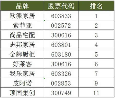 2021年装修品牌选择指南