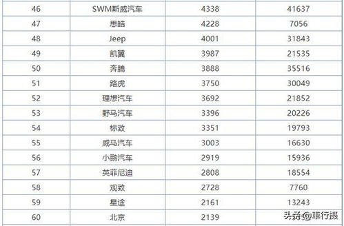品牌排行榜2015，技术革新的巅峰之作