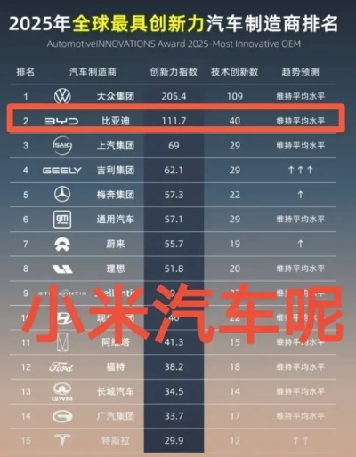 汽车品牌排行榜，实力与创新的较量
