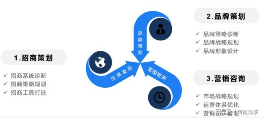 打造餐饮品牌，策略、执行与持续创新