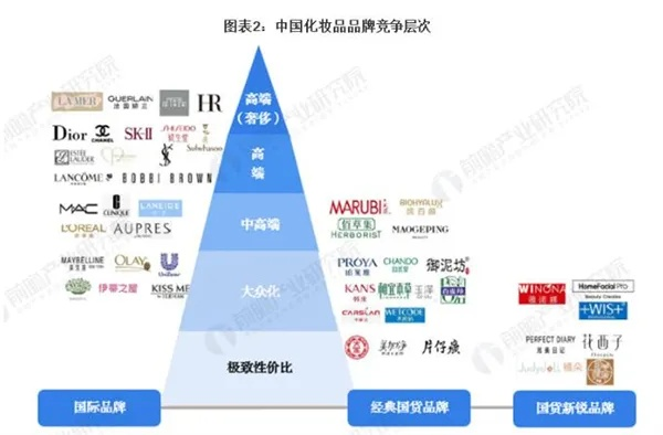 化妆品品牌加盟指南—开启您的创业之旅