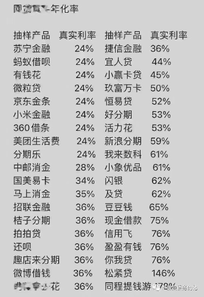揭秘金融白条取现利息，如何计算？划算吗？