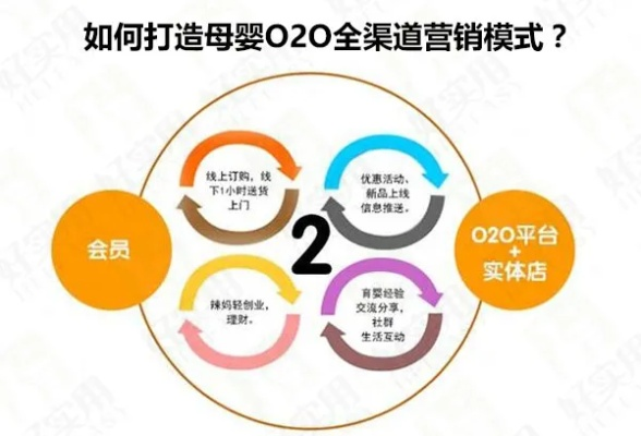 探索母婴品牌代理之路，策略与实践