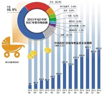 中国母婴品牌崛起之路