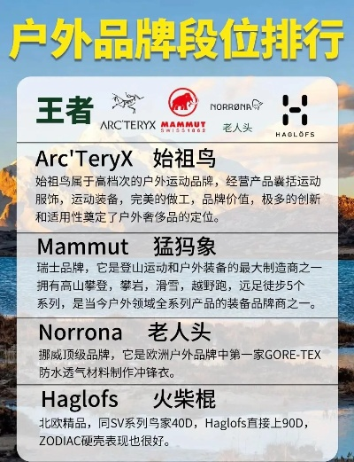 户外运动品牌的崛起与影响力